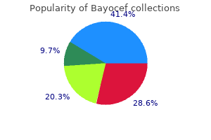 bayocef 250mg generic