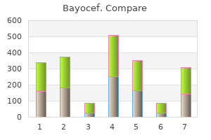 purchase 250 mg bayocef mastercard
