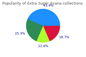 purchase extra super avana 260mg with visa