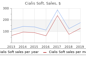 discount cialis soft 20mg visa