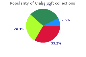 cialis soft 20mg line