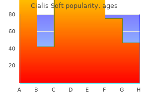 buy cialis soft 20 mg without a prescription