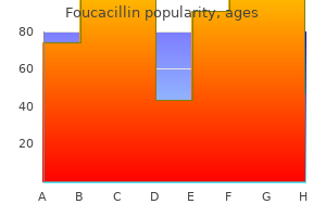 cheap foucacillin 500 mg fast delivery