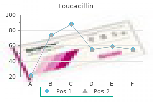 buy discount foucacillin 250 mg on-line