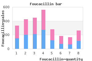 purchase foucacillin 250 mg overnight delivery