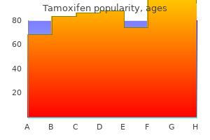 purchase tamoxifen 20 mg amex