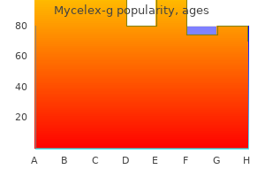 generic 100mg mycelex-g mastercard