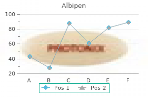 discount 500 mg albipen visa