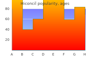 cheap hiconcil 625 mg with amex
