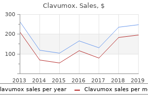 buy clavumox 375 mg without prescription