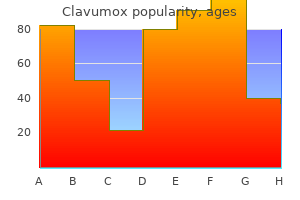 discount 625mg clavumox fast delivery