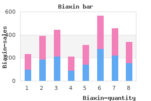 buy 250 mg biaxin mastercard