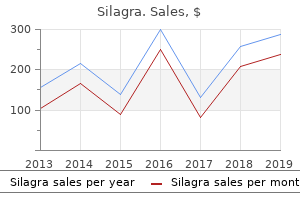 100mg silagra visa