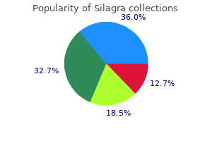 order 100mg silagra overnight delivery