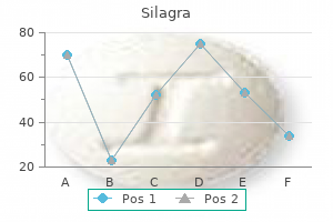 silagra 50 mg