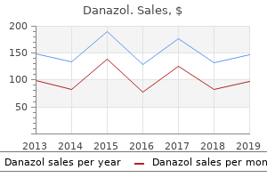 buy cheap danazol 200mg