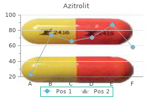 buy discount azitrolit 250 mg