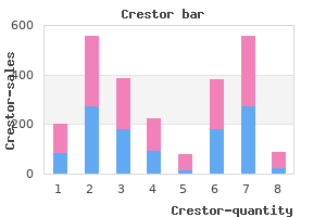 order crestor 20 mg with amex