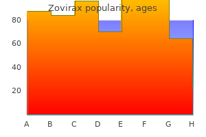 purchase zovirax 200 mg on line