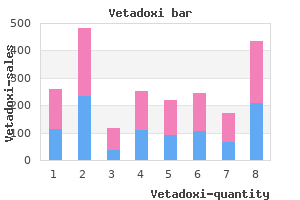 vetadoxi 100mg without a prescription