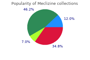 meclizine 25 mg on-line