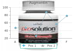Buy cheap augmentin