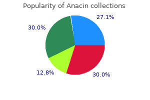buy anacin 525mg free shipping