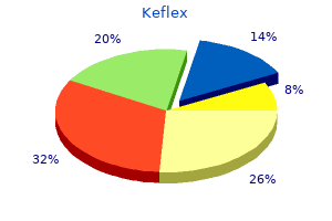 discount keflex 250mg with visa
