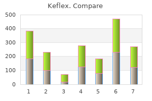 cheap keflex 750 mg amex
