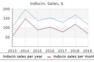 order indocin 75 mg overnight delivery