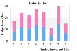 buy indocin 75 mg low cost