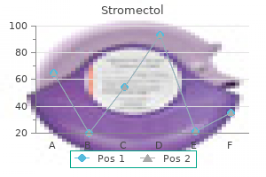 purchase stromectol 3 mg line