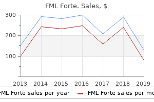 trusted fml forte 5 ml