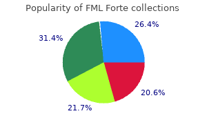 generic 5  ml fml forte