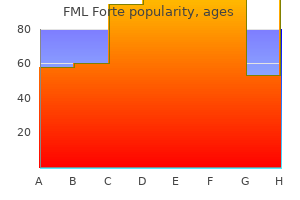 effective fml forte 5 ml