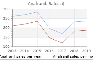 buy anafranil 75 mg line
