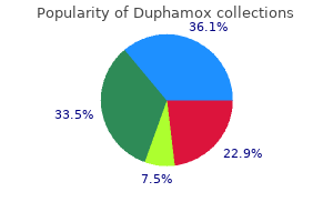 375mg duphamox sale