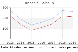 discount urobacid 400 mg overnight delivery