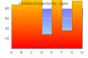 generic urobacid 400 mg visa