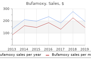 order bufamoxy 1000mg free shipping