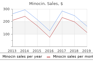 discount minocin 50 mg mastercard