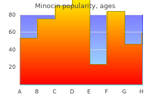 order minocin 50mg overnight delivery