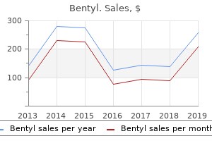 buy 10mg bentyl with mastercard