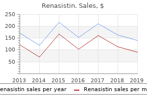 buy renasistin 250 mg free shipping