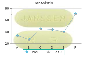 cheap 250mg renasistin otc