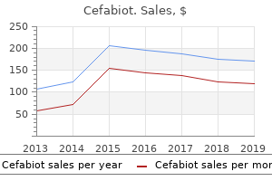 discount 250 mg cefabiot with visa