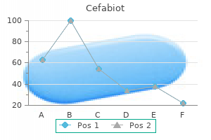 buy cheap cefabiot 250mg on-line