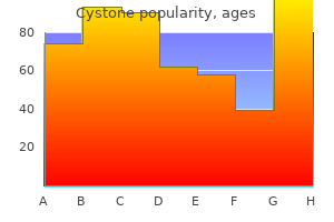 buy discount cystone 60 caps on line