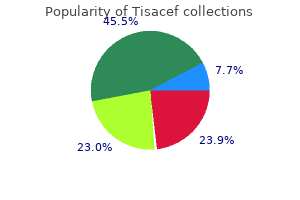 tisacef 250 mg with amex