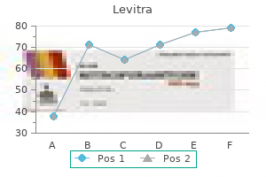 order levitra 10mg with amex